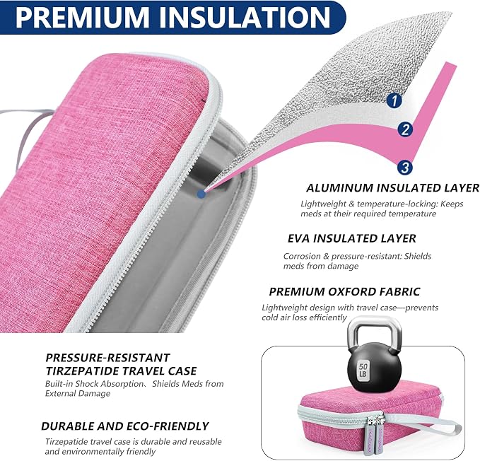 Portable Insulated Cooler Travel Case Fits 2 Zepbound Injector Pens, Tirzepatide Travel Case TSA Approved with 2PCS Reusable Ice Packs, EVA Medicine Organizer for Daily Use(Pink,Big)