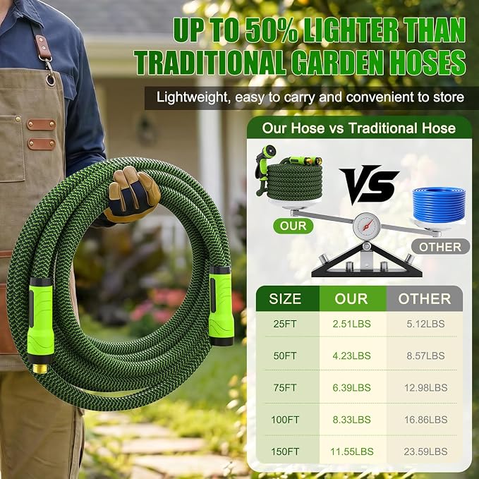NON-EXPANDABLE Garden Hose 100ft x5/8'', Heavy Duty Flexible Water Hose with 10-Function Sprayer, Lightweight, Leak Proof, Durable Fabric Skin, Pressure Resistant for Yard, Outdoor