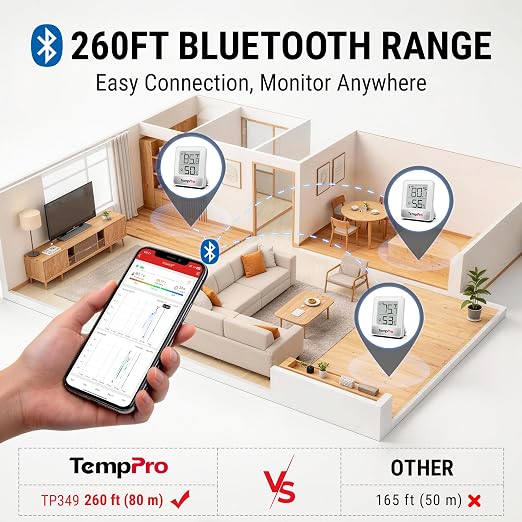 TempPro TempAir Bluetooth Hygrometer Thermometer for House | 260FT Indoor Temperature and Humidity Monitor with APP Alerts, 2-Year Data Export for Bedroom, Greenhouse, Nursery, Cellar