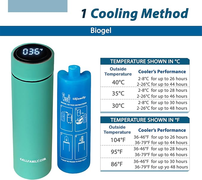 4ALLFAMILY Nomad Medium Pro Insulin Cooler Travel Case – TSA Approved Medicine Cooler with Biogel Ice Pack & Temp Display – Portable Diabetic Cold Case with Insulated Medicine Bag - Pro Turquoise