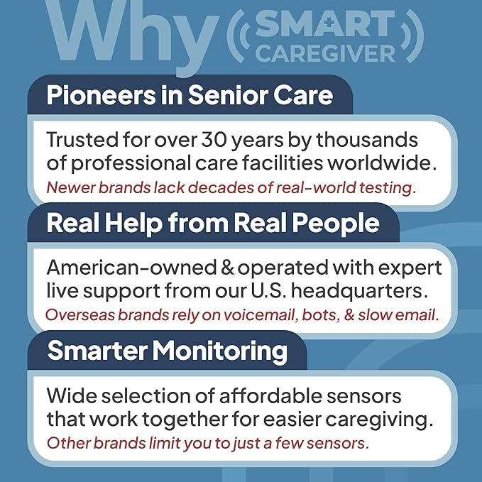 Smart Caregiver Floor Mat Alarm and Pager System - Includes Wireless Pager That Alerts When Someone Steps on The Durable 24in x 48in Floor Mat Sensor