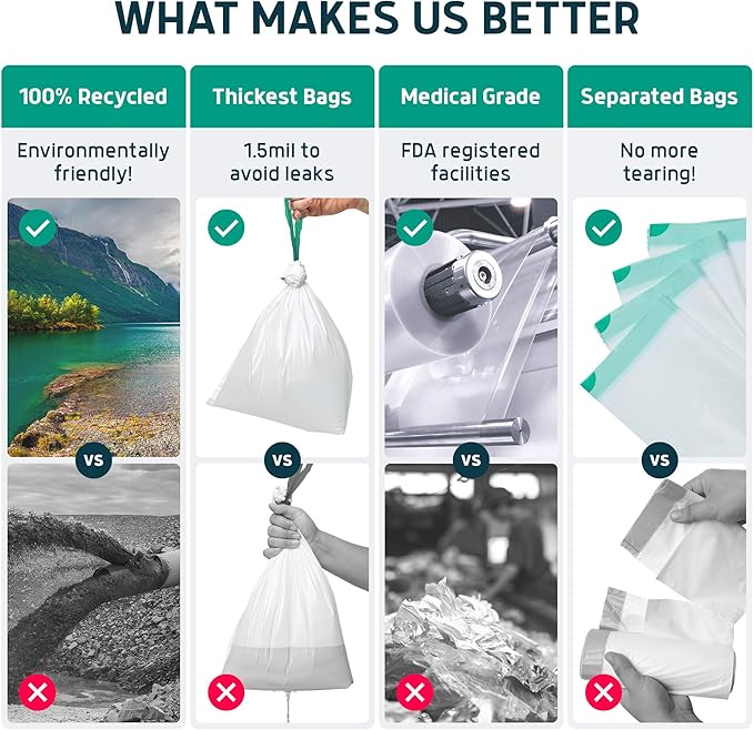 Lunderg Recycled Commode Liners - 250 Environment Friendly Toilet Bags | Medical Grade Bedside Commode Liners Disposable - Universal Fit & Easy to Use - Absorbent Pads Not Included