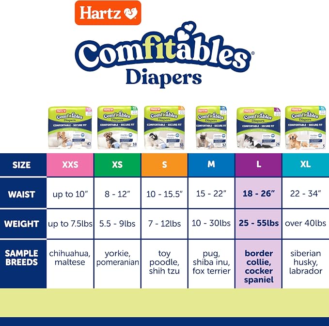 Hartz Comfitables Disposable Dog Diapers, Size Large 12 Count, Comfortable & Secure Fit, Easy to Put On, Super Absorbent Male and Female Diaper