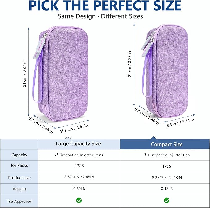 Portable Insulated Cooler Travel Case Fits 1 Zepbound Injector Pens, Tirzepatide Travel Case TSA Approved with 1PCS Reusable Ice Packs, EVA Medicine Organizer for Daily Use (Purple, Small)