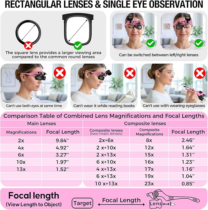 Rechargeable Magnifying Glass with Light 2X-23X,5 Pairs Lens Combos | Single Eye Observation,w/Storage Case, Switchable Headband Magnifier,Lightweight Handsfree for Close Work Watch Repair Crafts