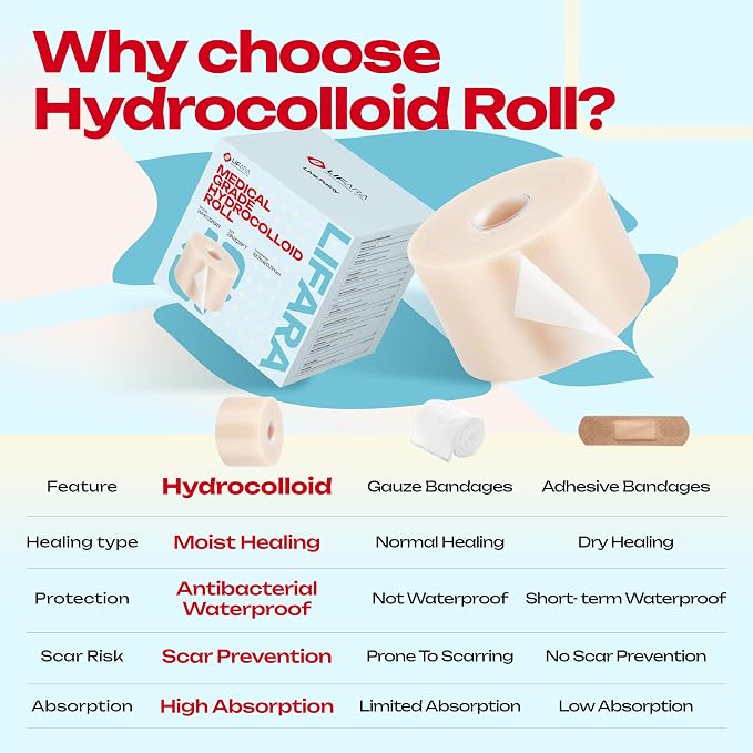 LIFARA Hydrocolloid Roll for Wound Care - Cut-to-Size, Hydrocolloid Patch Bandages with Self-Adhesive, Ultra Absorbent & Waterproof, First Aid Kit Essential (19.7mil/ 0.5mm Thickness, 2in*26ft)