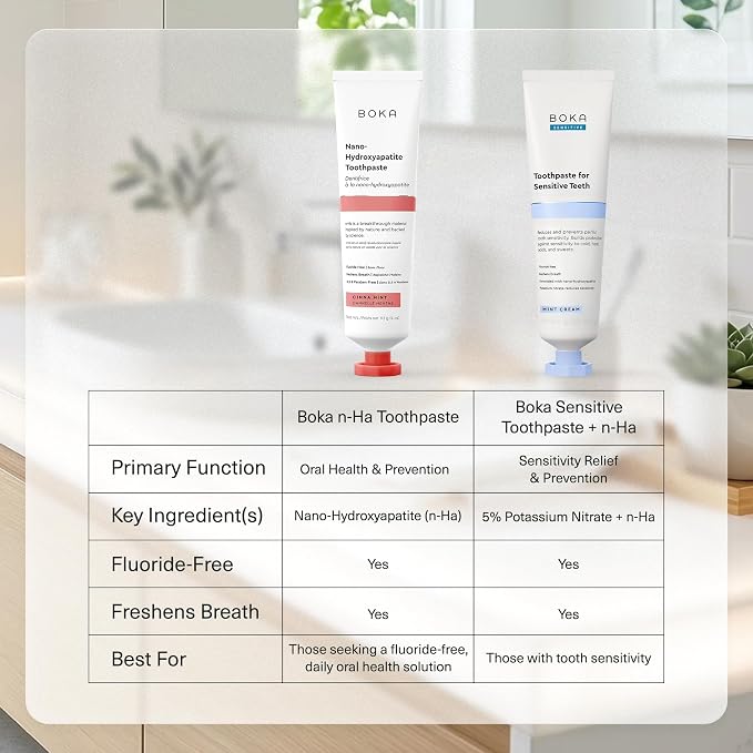 Boka Fluoride Free Toothpaste, Nano Hydroxyapatite Toothpaste, Appropriate for Sensitive Teeth - for Adult Oral Care - Cinnamon Mint Flavor, 4 Fl Oz 1Pk