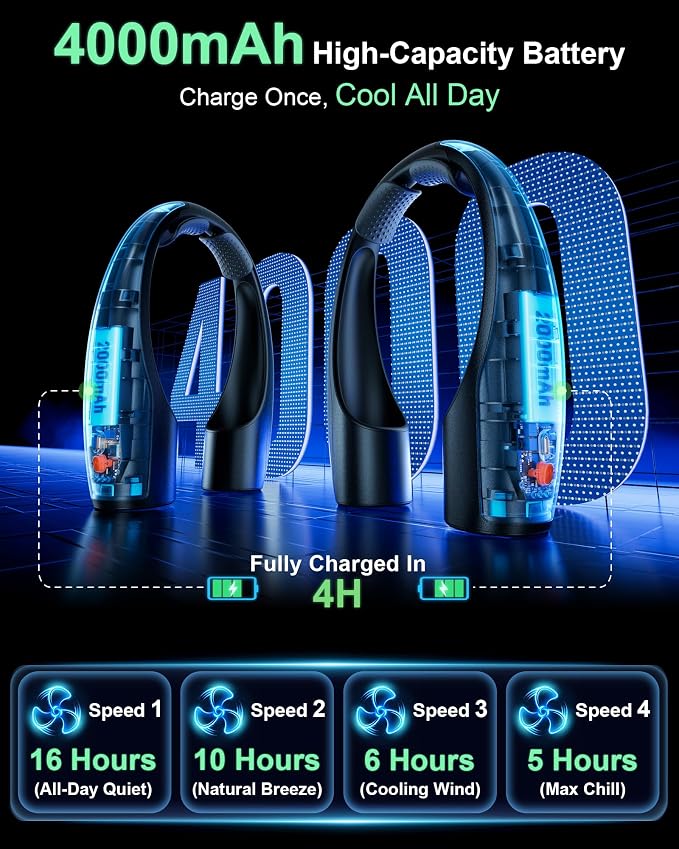 Rohent Portable Hands-Free Neck Fan - 4000mAh Battery, USB-C Rechargeable, Ultra-Quiet, 4 Adjustable Speeds – Perfect for Office, Outdoor, and Travel Use | USB-C Rechargeable, Comfortable to Wear, Perfect for Hot Days, Walking, Traveling, or Working Ou...