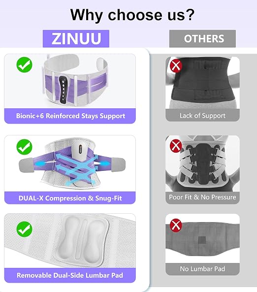 Dual X-Back Brace for Lower Back Pain Relief with Bionic Support System, 8X Powerful Lumbar Support Belt for Men Women, Back Support Belt with 3D Pad, Breathable Back Support Brace with Adjustable Strap for Sciatica,Purple,Small(Waist:27.6-32.3 Inch)