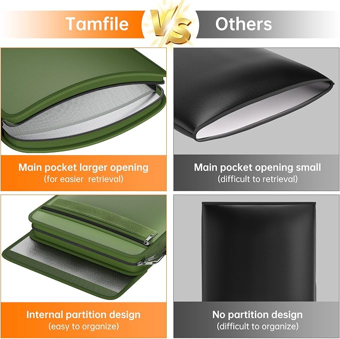 6400℉ Fireproof Document Bag, 15”x 11” Waterproof Document Organizer, Green | Fireproof Money Bag, 2 Pockets,Safe Important Document Organizer for A4 A5 Legal Letter Size, Valuables, Legal Documents