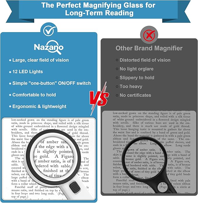 Nazano Magnifying Glass with 12 LED Lights for Senior Reading, 10X | Ultra-clear Handheld Reading Magnifier for Seniors, Macular Degeneration, Close Work, Coins & Pill Bottles