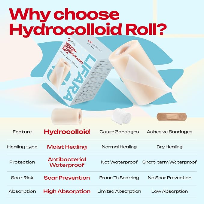LIFARA Hydrocolloid Roll for Wound Care - Cut-to-Size, Extra Large Hydrocolloid Patch Bandages with Self-Adhesive, Waterproof, First Aid Kit Essential (4in*16ft, 19.7mils/ 0.5mm Thickness)
