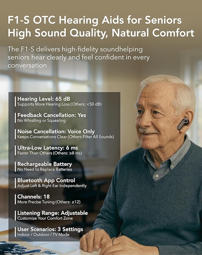 Otoadd F1-S OTC Hearing Aids for Seniors, Rechargeable Battery, Bluetooth App Control & AI Noise Reduction, Invisible Design, Includes 3 Cleaning Brushes