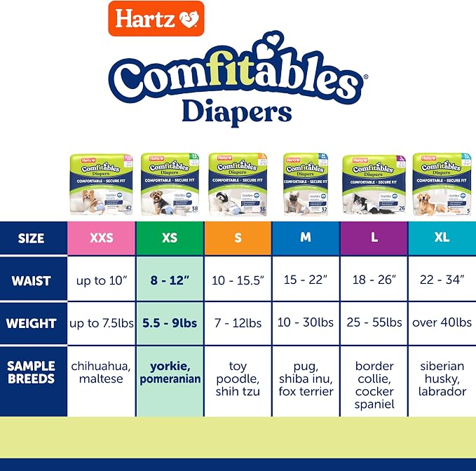 Hartz Comfitables Disposable Dog Diapers, Size XS 38 count, Comfortable & Secure Fit, Easy to Put On, Super Absorbent Male and Female Diaper