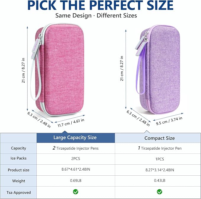 Portable Insulated Cooler Travel Case Fits 2 Zepbound Injector Pens, Tirzepatide Travel Case TSA Approved with 2PCS Reusable Ice Packs, EVA Medicine Organizer for Daily Use(Pink,Big)
