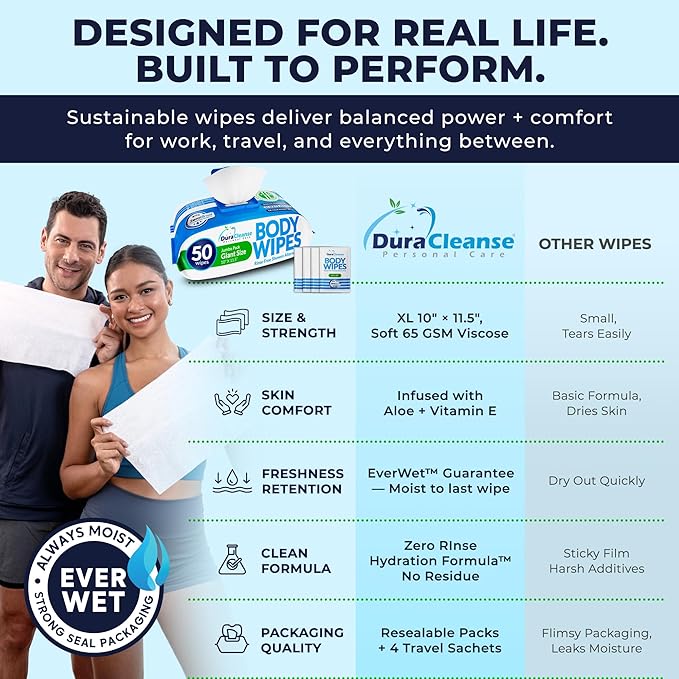 XL Body Wipes for Adults (4 Pack) 200 Shower Cloths + 16 Travel Sheets – 10" x 11.5" No Rinse Disposable Washcloths for Elderly Care, After Surgery & Recovery