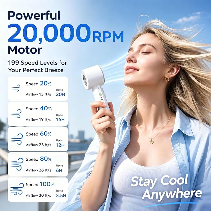 Portable Handheld Fan with Ice Cooling Personal Rechargeable Mini Neck Fan | 20000RPM,199-Speed 4000mAh Battery Powered up to 15hrs with LED Display for Travel, Camping & Outdoor, White