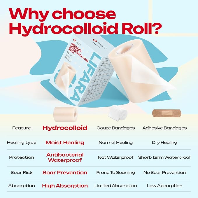 LIFARA Hydrocolloid Roll for Wound Care - Cut-to-Size, Hydrocolloid Patch Bandages with Self-Adhesive, Ultra Absorbent & Waterproof, First Aid Kit Essential (19.7mil/ 0.5mm Thickness, 3in*10ft)