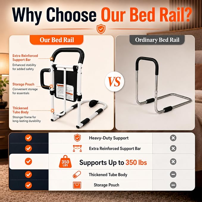 Bed Rails for Elderly, Bed Cane for Seniors, Latest ASTM Certified | 350lbs Support, Bed Cane with Side Handle, Storage Pouch, Non-Slip Padding, ASTM Approved