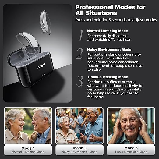 Rechargeable Hearing Aids for Seniors Adults, Advanced Multi Channel Digital BTE Hearing Assist, with Recycle Charging Case for 125 Hrs Backup Power, Auto-On/Off, Pair, Lucid508