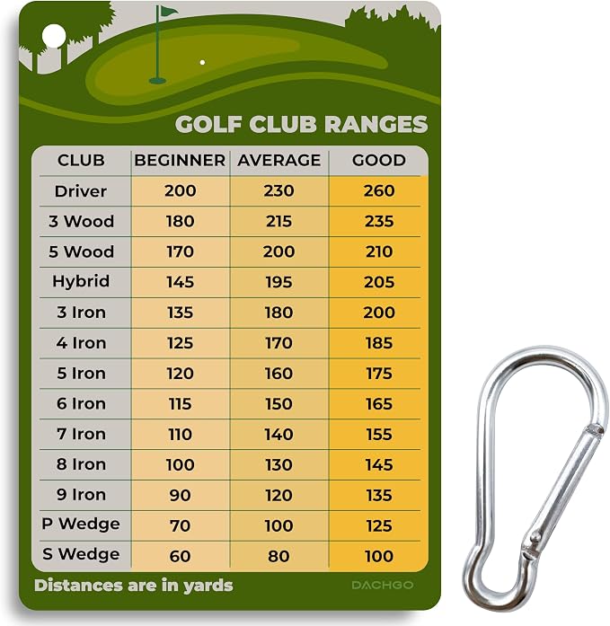 Golf Club Distance Card - 5.12" x 3.54" Golf Club Range Chart Card Quick Reference Yardage Card, Golf Gifts Golf Accessories for Beginners, Average, Seasoned Golfers - Easy to Clip On Golf Bag