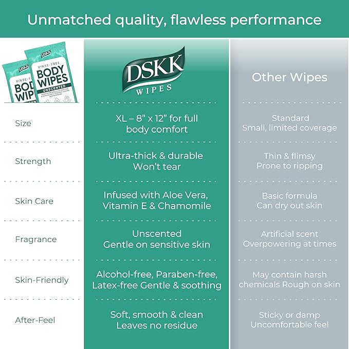 XL Ultra Thick Body Wipes for Adults Bathing No Rinse | 100 Disposable Cleansing Washcloths for Women, Men & Elderly | Infused with Aloe & Vitamin E | Shower Wipes | Great for Travel, Gym & Camping