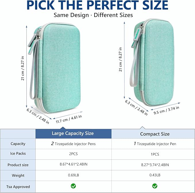 Portable Insulated Cooler Travel Case Fits 2 Zepbound Injector Pens, Tirzepatide Travel Case TSA Approved with 2PCS Reusable Ice Packs, EVA Medicine Organizer for Daily Use (Green,Big)