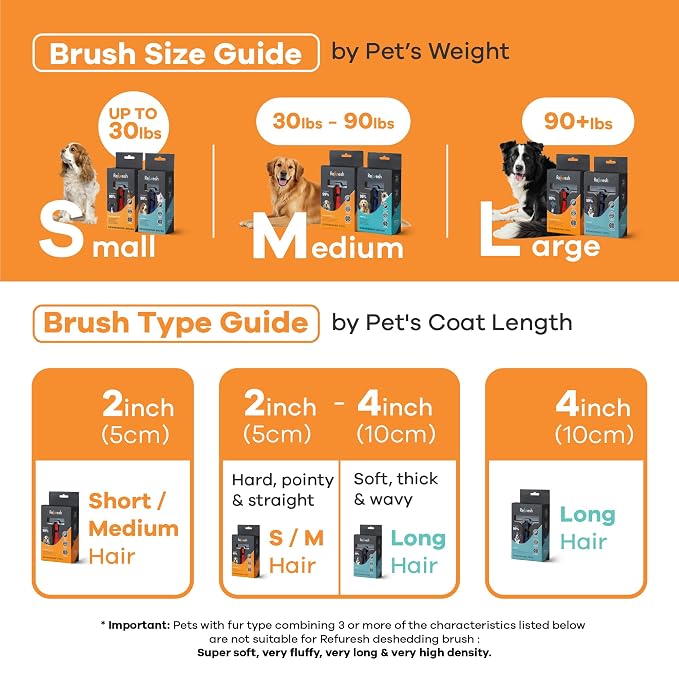Deshedding Dog Brush for Short/Medium Hair (Medium,Blue) – Gentle Deshedding Tool for Dogs & Cats – Reduces Shedding, Without damaging Topcoat. Removes Loose Fur & Dead Undercoat.