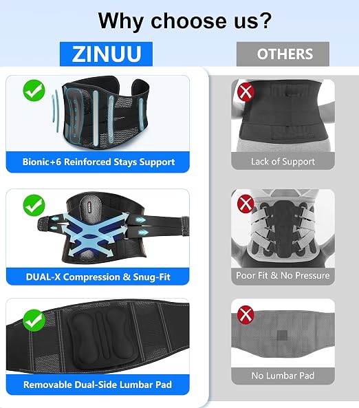 Dual X-Back Brace for Lower Back Pain Relief with Bionic Support System, 8X Powerful Lumbar Support Belt for Men Women, Back Support Belt with 3D Pad, Breathable Back Support Brace with Adjustable Strap for Sciatica,Black,3X-Large(Waist:55.1-61 Inch)