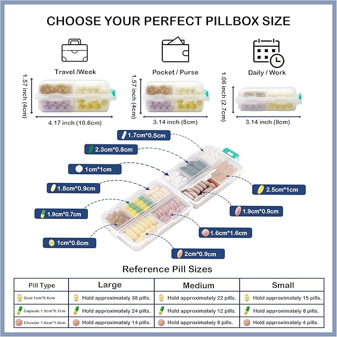2026 New Extra Large Pill Box with Medicine Labels Travel Essentials Daily Med Container Mini Medication Organizer Storage Organizer Case 7 Day Pill Organizer(White)
