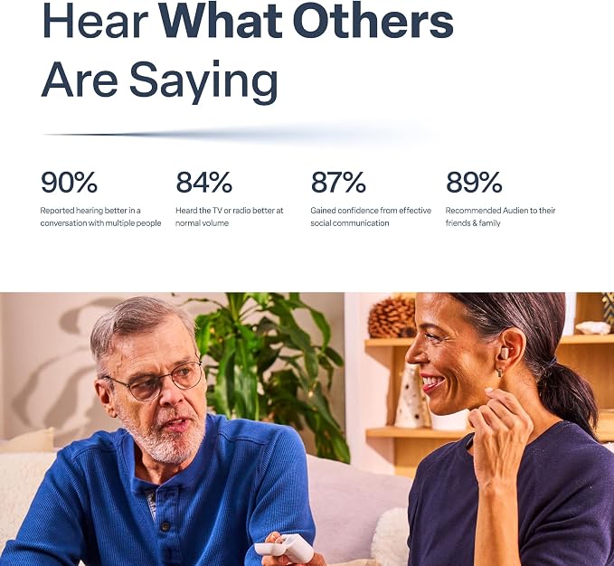 Audien Atom Pro 2 Hearing Aid | Wireless, Rechargeable, OTC for Seniors & Adults, Nearly Invisible, Premium Comfort Design