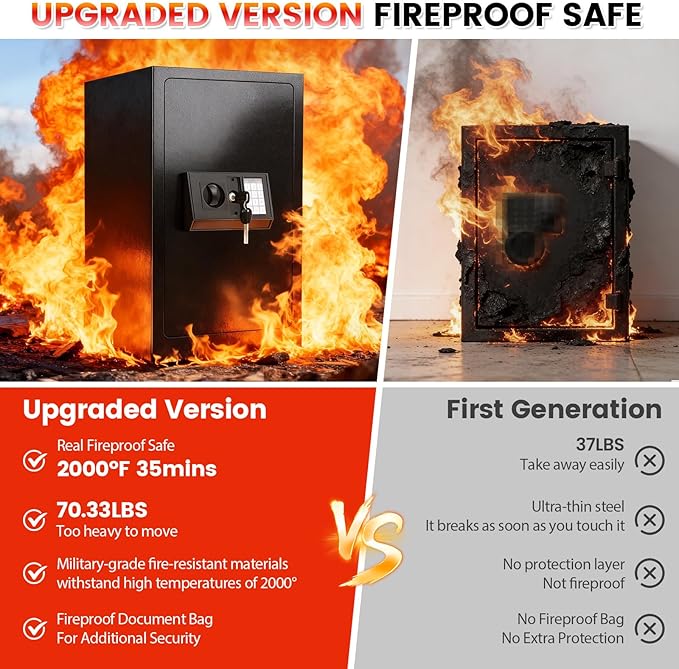 [𝟐𝟎𝟐𝟔] 𝟑𝟓𝐌𝐢𝐧 𝟏𝟕𝟎𝟎°𝐅 Fire Proof Safe for Home Documents, 7.5 Cuft Fireproof Safe for Home, Home Safes With Removable Shelf, 𝟕𝟎𝐋𝐛𝐬 Heavy Duty Safes with Anti-theft for Home, Office