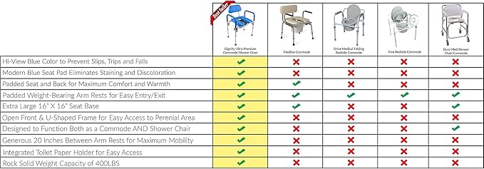 Dignity Ultra-Premium Padded Commode Shower Chair, Comfortable Raised Toilet Seat with Padded Arm Handles and Backrest, for Seniors, Elderly, Adjustable Height, Includes Commode Pail and Lid, Blue