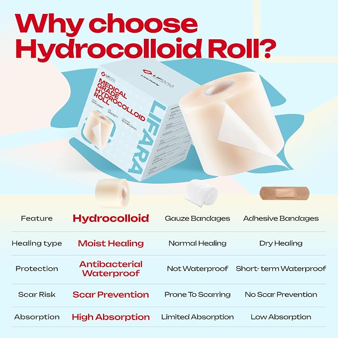 LIFARA Hydrocolloid Roll for Wound Care - Cut-to-Size, Hydrocolloid Patch Bandages with Self-Adhesive, Ultra Absorbent & Waterproof, First Aid Kit Essential (19.7mil/ 0.5mm Thickness, 2in*16ft)