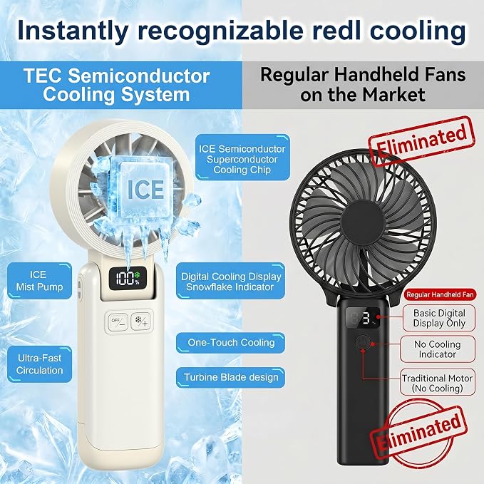 Handheld Portable Fan with Ice Cooling Rechargeable 5.5m/s Speed | 5-Speed, Independent Switch, Digital Display, Foldable Personal Fan for Travel/Concerts/Sport Events/Gifts