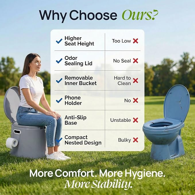PLAYBERG Portable Travel Toilet for Camping and Hiking