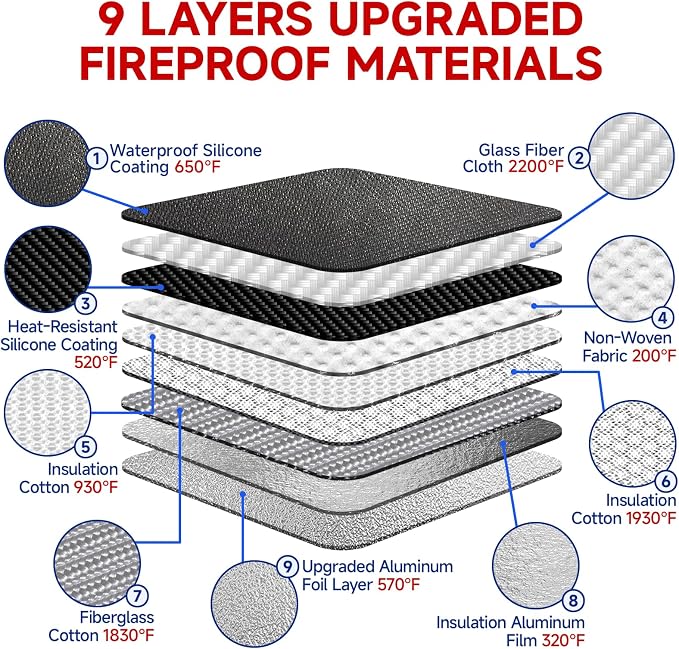 Upgraded 6500°F Fireproof Document Bag with Lock, Waterproof 9-Layer Heat Insulated | Dual-Liner Card Slot Money Bag with Zipper/Reflective Strip for Passport, Important Paper, Cash(15 x 12In)