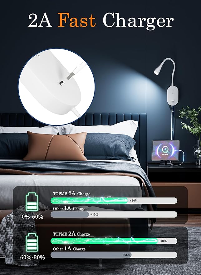 Wall Reading Light for Bed, Book Light with CRI 95+ for Eye Care, 4 Color Modes, 5 Dimmable, 2A USB Output, Memory Function, 4-Hour Auto Off, 360° Swivel Head Bed Headboard Reading Lamp White