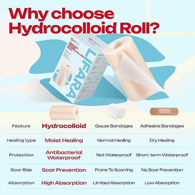 LIFARA Hydrocolloid Roll for Wound Care - Cut-to-Size, Hydrocolloid Patch Bandages with Self-Adhesive, Ultra Absorbent & Waterproof, First Aid Kit Essential (19.7mil/ 0.5mm Thickness, 4in*10ft)