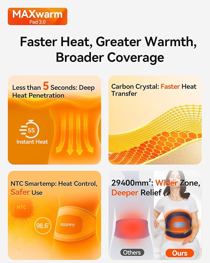 IKEEPFIT® Heating Pad for Back Pain Relief: MAXwarm® 3.0, Portable Cordless Heat Pad with Massager for Period Cramps, 8000mAh Large Battery, FSA Eligible HSA, Christmas Gift for Women Men 90-310 lbs