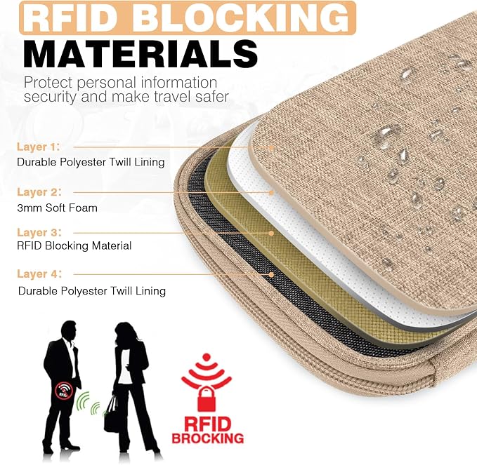 Passport Holder Family RFID Travel Document Organizer for Women Waterproof Passport Wallet Men Portable Case for Cards, Boarding Pass, ID, Money, Tickets with Zipper
