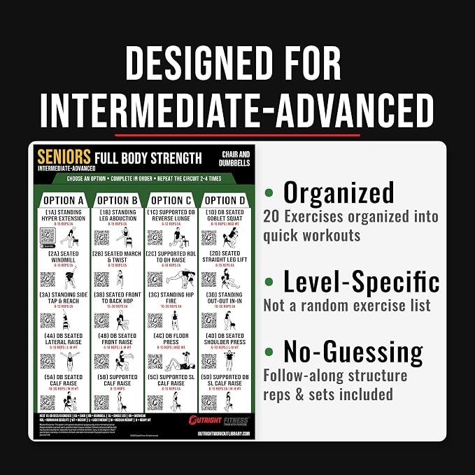 Senior Chair Strength Workout Charts | Senior Chair Strength Workout Charts with Video Support