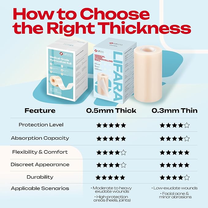 LIFARA Hydrocolloid Roll for Wound Care - Cut-to-Size, Hydrocolloid Patch Bandages with Self-Adhesive, Ultra Absorbent & Waterproof, First Aid Kit Essential (11.8mil/ 0.3mm Thickness, 4in*12ft)