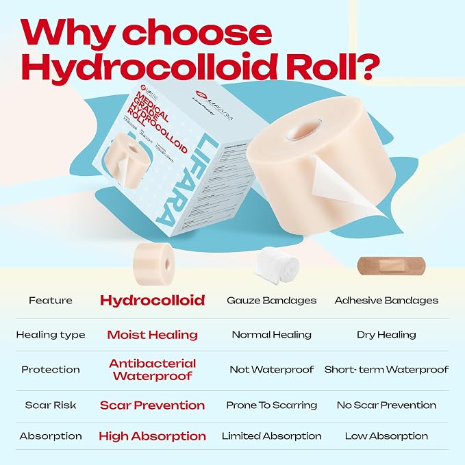 LIFARA Hydrocolloid Roll for Wound Care - Cut-to-Size, Hydrocolloid Patch Bandages with Self-Adhesive, Ultra Absorbent & Waterproof, First Aid Kit Essential (11.8mil/ 0.3mm Thickness, 2in*32ft)