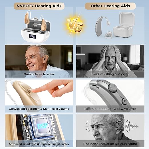 NVBOTY OTC Hearing Aids for Seniors & Adults - Rechargeable, 25+ Hour Battery Life, Advanced Noise Cancellation, 5-Level Volume & Memory, Clear Sound, Comfort-Fit, LED Display (White)