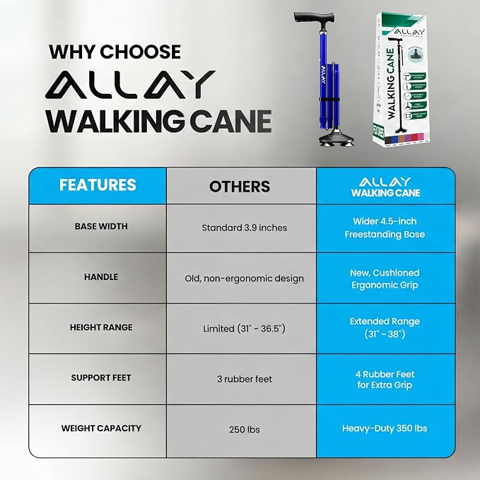 Allay Walking Canes for Men & Women - Adjustable Canes for Women for Stability, Self Standing Wide Quad Pivot Base, Light Weight, Soft Handle Grip and Travel Bag, Walking Sticks for Seniors