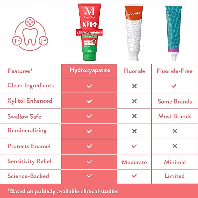 Mouthology Hydroxyapatite Kids Toothpaste Fluoride Free with Xylitol, Non Toxic Fluoride Free Toothpaste for Kids, All Ages (1-3), (3-6) & (6-12) Watermelon, 4oz