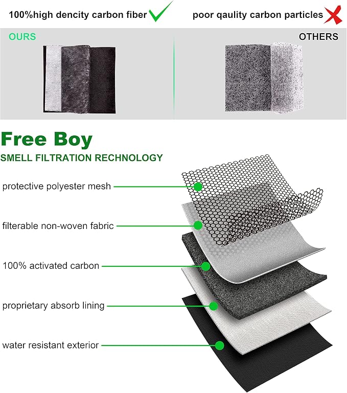 Free Boy Smell Proof Bags 11.8"x8.6"Durable Odor Proof Stash Bag with Combination Lock,Smell Odor Case Container
