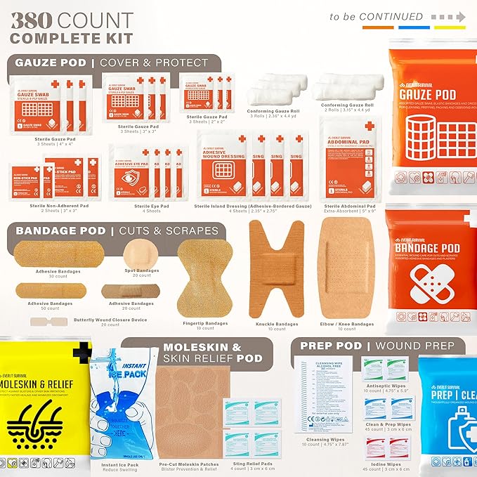 380 Pcs First Aid Kit for College Student, All-Purpose Medicine Kit for Cuts, Scrapes, Burns, Emergency Preparedness | for Home, Office, Car, Travel, Camping, Outdoor (Red)
