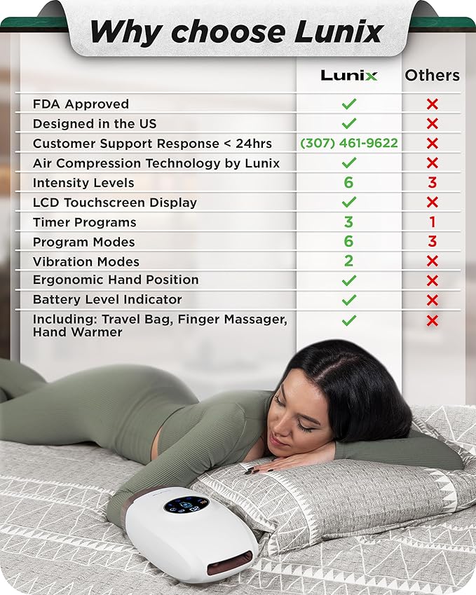 Lunix LX7 FSA Hand Massager with Heat and Compression, Pressure Point Therapy for Arthritis, Pain Relief and Carpal Tunnel, with Hand Warmer, White
